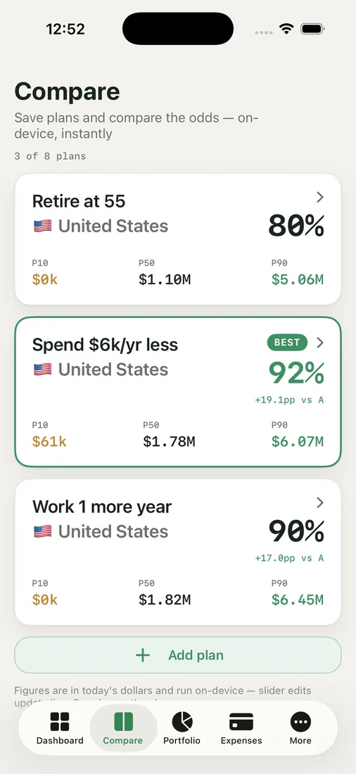 RetireOdds — compare view.