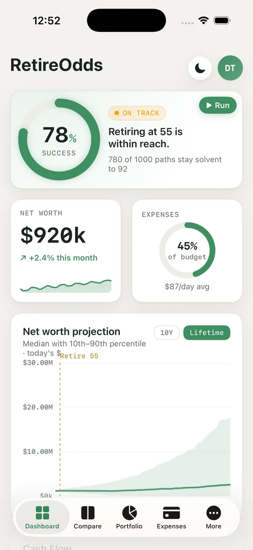 RetireOdds — dashboard view.