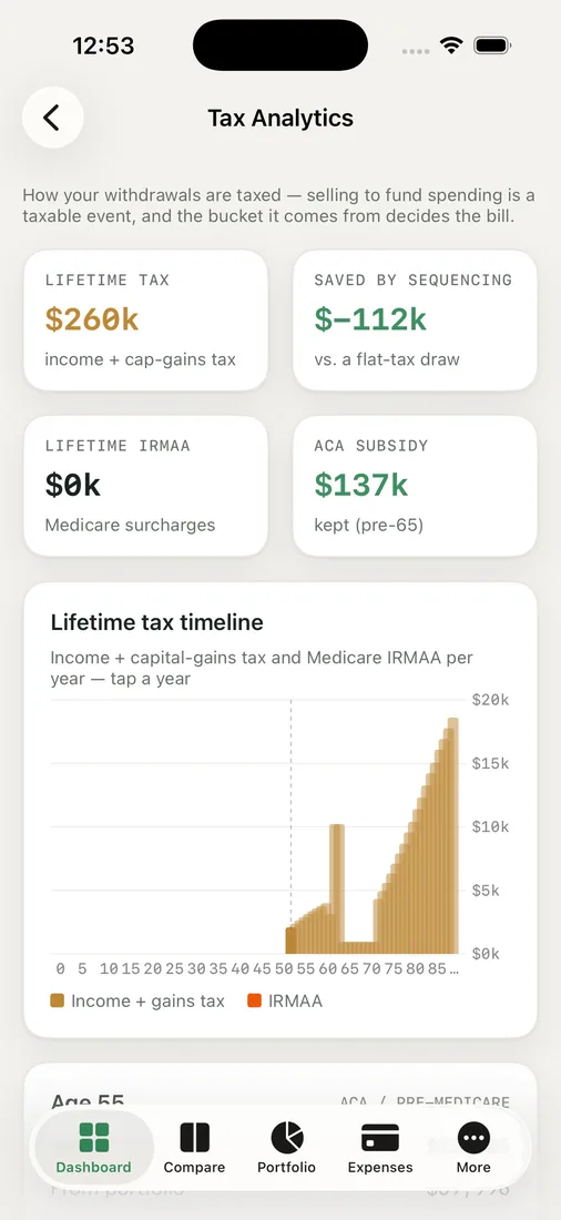 RetireOdds — tax view.