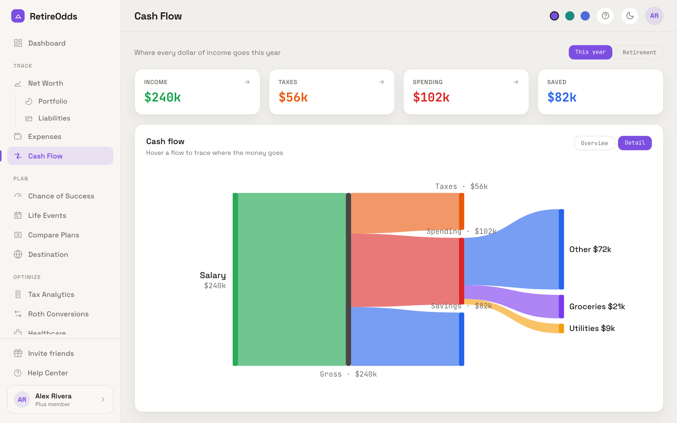 Cash flow built from tracked expenses, feeding the same engine that produces the odds.