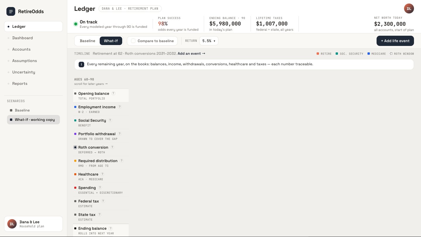 The Ledger: your retirement plan on the books, year by year, in today's dollars.